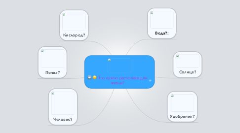 Mind Map: Что нужно растениям для жизни?