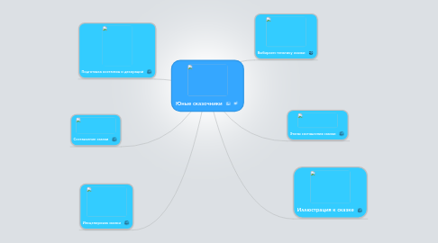 Mind Map: Юные сказочники