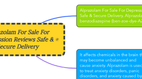 Mind Map: Alprazolam For Sale For Depression Reviews Safe & Secure Delivery