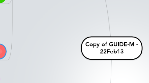 Mind Map: Copy of GUIDE-M - 22Feb13
