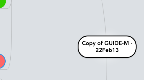 Mind Map: Copy of GUIDE-M - 22Feb13