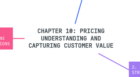 Mind Map: CHAPTER 10: PRICING UNDERSTANDING AND CAPTURING CUSTOMER VALUE