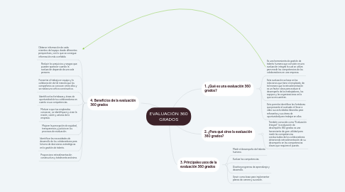 Mind Map: EVALUACIÓN 360 GRADOS