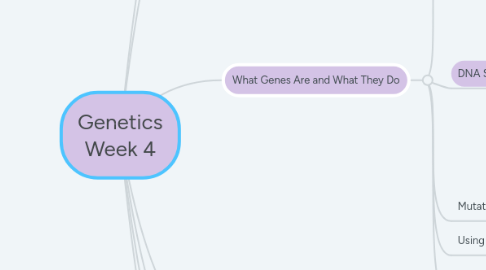 Mind Map: Genetics Week 4