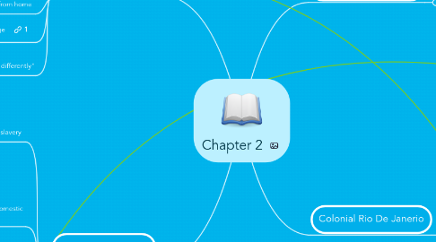 Mind Map: Chapter 2