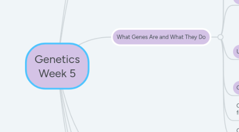 Mind Map: Genetics Week 5