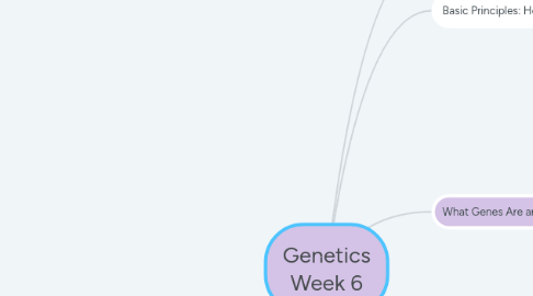 Mind Map: Genetics Week 6