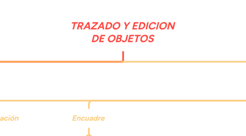 Mind Map: TRAZADO Y EDICION DE OBJETOS
