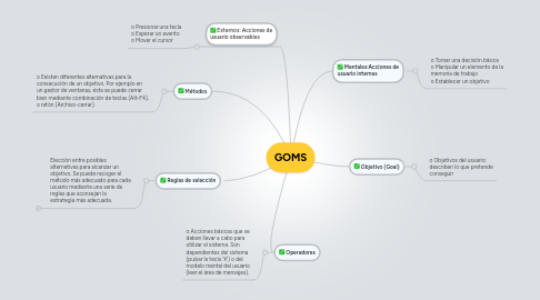 Mind Map: GOMS