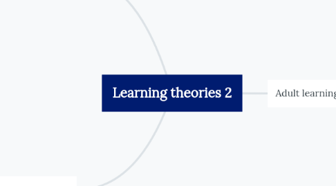 Mind Map: Learning theories 2