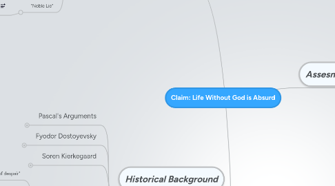 Mind Map: Claim: Life Without God is Absurd