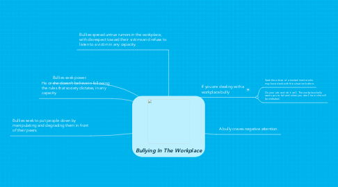 Mind Map: Bullying In The Workplace
