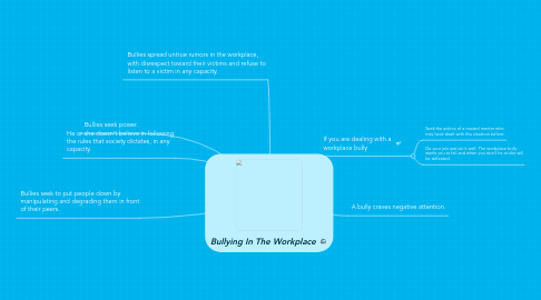 Mind Map: Bullying In The Workplace