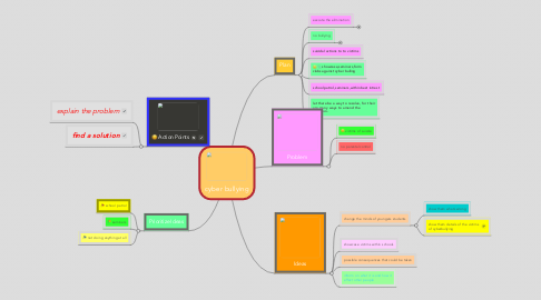 Mind Map: cyber bullying