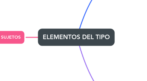 Mind Map: ELEMENTOS DEL TIPO