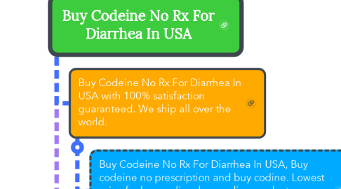 Mind Map: Buy Codeine No Rx For Diarrhea In USA