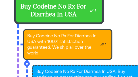 Mind Map: Buy Codeine No Rx For Diarrhea In USA