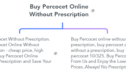 Mind Map: Buy Percocet Online Without Prescription