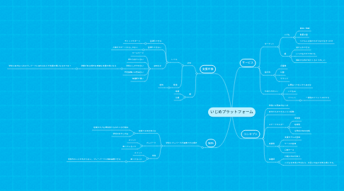 Mind Map: いじめプラットフォーム