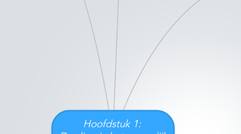 Mind Map: Hoofdstuk 1:  Dwaling in het menselijk leven