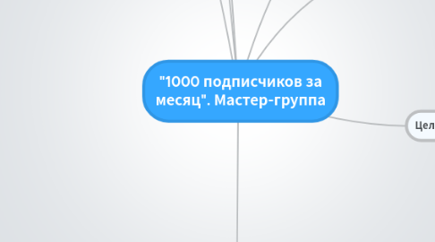 Mind Map: "1000 подписчиков за месяц". Мастер-группа