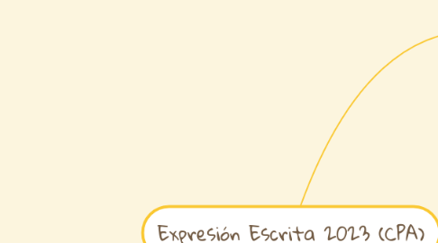 Mind Map: Expresión Escrita 2023 (CPA)