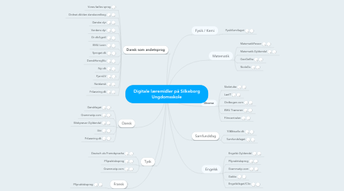 Mind Map: Digitale læremidler på Silkeborg Ungdomsskole