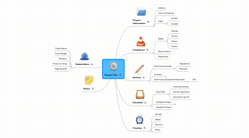 Mind Map: Project Plan