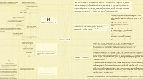 Mind Map: weston