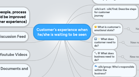 Mind Map: Customer's experience when he/she is waiting to be seen