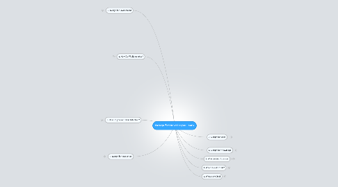 Mind Map: Design for How People Learn