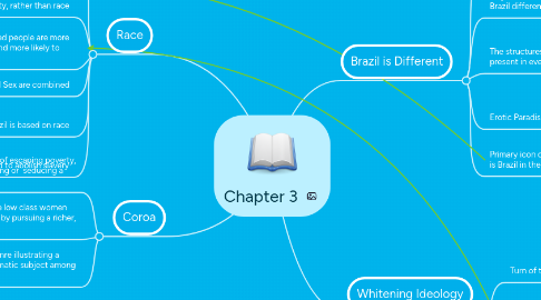 Mind Map: Chapter 3