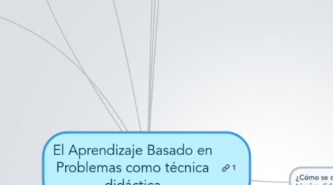 Mind Map: El Aprendizaje Basado en Problemas como técnica didáctica