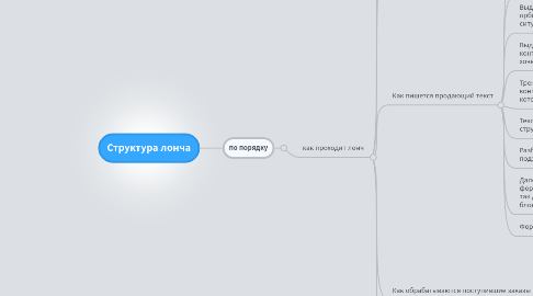 Mind Map: Структура лонча