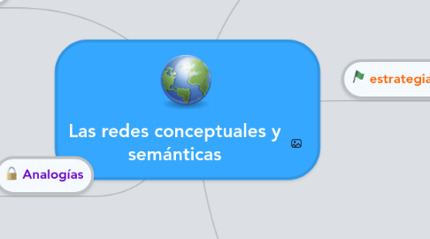 Mind Map: Las redes conceptuales y semánticas