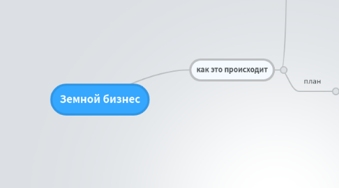 Mind Map: Земной бизнес