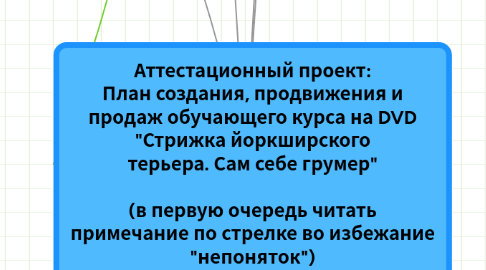 Mind Map: Аттестационный проект: План создания, продвижения и продаж обучающего курса на DVD "Стрижка йоркширского терьера. Сам себе грумер" (в первую очередь читать примечание по стрелке во избежание "непоняток")
