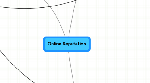 Mind Map: Online Reputation