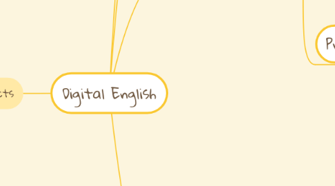 Mind Map: Digital English