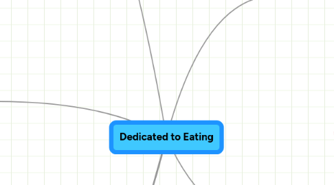 Mind Map: Dedicated to Eating