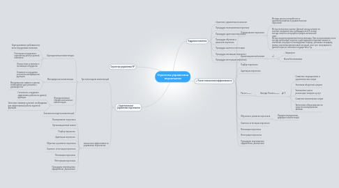 Mind Map: Стратегия управления персоналом