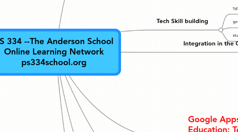 Mind Map: PS 334 --The Anderson School Online Learning Network ps334school.org