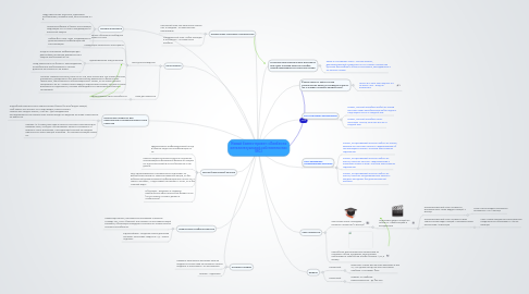 Mind Map: Новый бизнес-проект: «Ликбез по интеллектуальной собственности» (ИС).