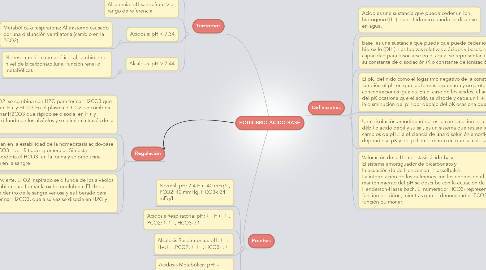 Mind Map: EQUILIBRIO ÁCIDO-BASE