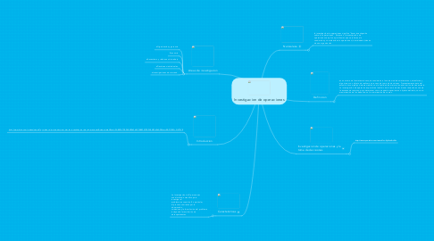 Mind Map: Investigacion de operaciones