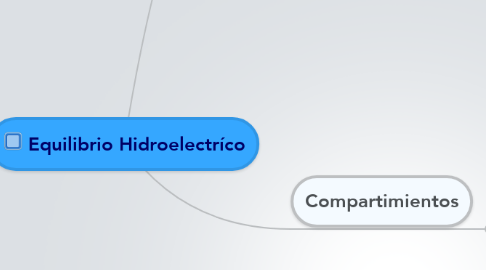 Mind Map: Equilibrio Hidroelectríco