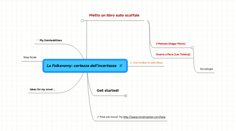 Mind Map: La Folksnomy: certezza dell'incertezza