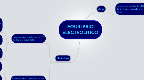 Mind Map: EQUILIBRIO ELECTROLITICO