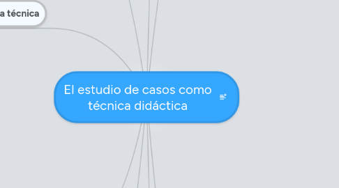 Mind Map: El estudio de casos como técnica didáctica