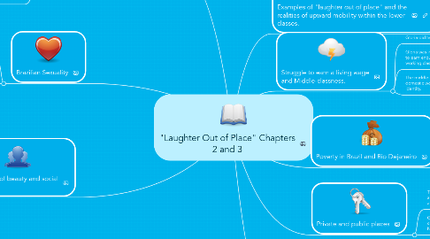 Mind Map: "Laughter Out of Place" Chapters 2 and 3